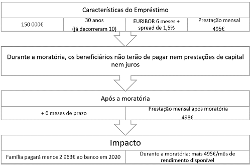 crditohabitaohipoteca crditohabitaohipoteca
